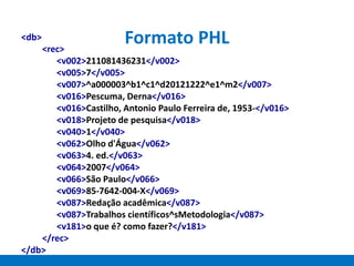 Formato PHL<db>
<rec>
<v002>211081436231</v002>
<v005>7</v005>
<v007>^a000003^b1^c1^d20121222^e1^m2</v007>
<v016>Pescuma, Derna</v016>
<v016>Castilho, Antonio Paulo Ferreira de, 1953-</v016>
<v018>Projeto de pesquisa</v018>
<v040>1</v040>
<v062>Olho d'Água</v062>
<v063>4. ed.</v063>
<v064>2007</v064>
<v066>São Paulo</v066>
<v069>85-7642-004-X</v069>
<v087>Redação acadêmica</v087>
<v087>Trabalhos científicos^sMetodologia</v087>
<v181>o que é? como fazer?</v181>
</rec>
</db>
 