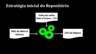 Estratégia inicial do Repositório
XML da Web of
Science
Folha de estilo
Web of Science - CSV
CSV do DSpace
 
