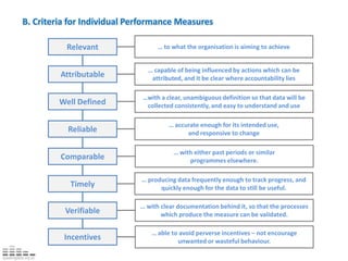 B. Criteria for Individual Performance Measures… to what the organisation is aiming to achieveRelevant… capable of being influenced by actions which can be attributed, and it be clear where accountability liesAttributable…with a clear, unambiguous definition so that data will be collected consistently, and easy to understand and useWell Defined… accurate enough for its intended use, and responsive to changeReliable… with either past periods or similar programmes elsewhere.Comparable… producing data frequently enough to track progress, and quickly enough for the data to still be useful.Timely… with clear documentation behind it, so that the processes which produce the measure can be validated.Verifiable… able to avoid perverse incentives – not encourage unwanted or wasteful behaviour.Incentives