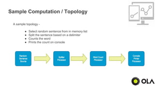 Fabric - Realtime stream processing framework | PPTX