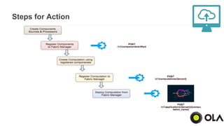 Fabric - Realtime stream processing framework | PPTX