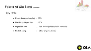 Fabric - Realtime stream processing framework | PPTX