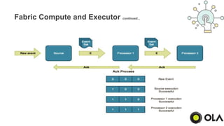 Fabric - Realtime stream processing framework | PPTX