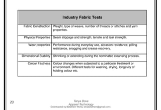 fabric-care-classification-guide-an-overview-of-textiles.pdf