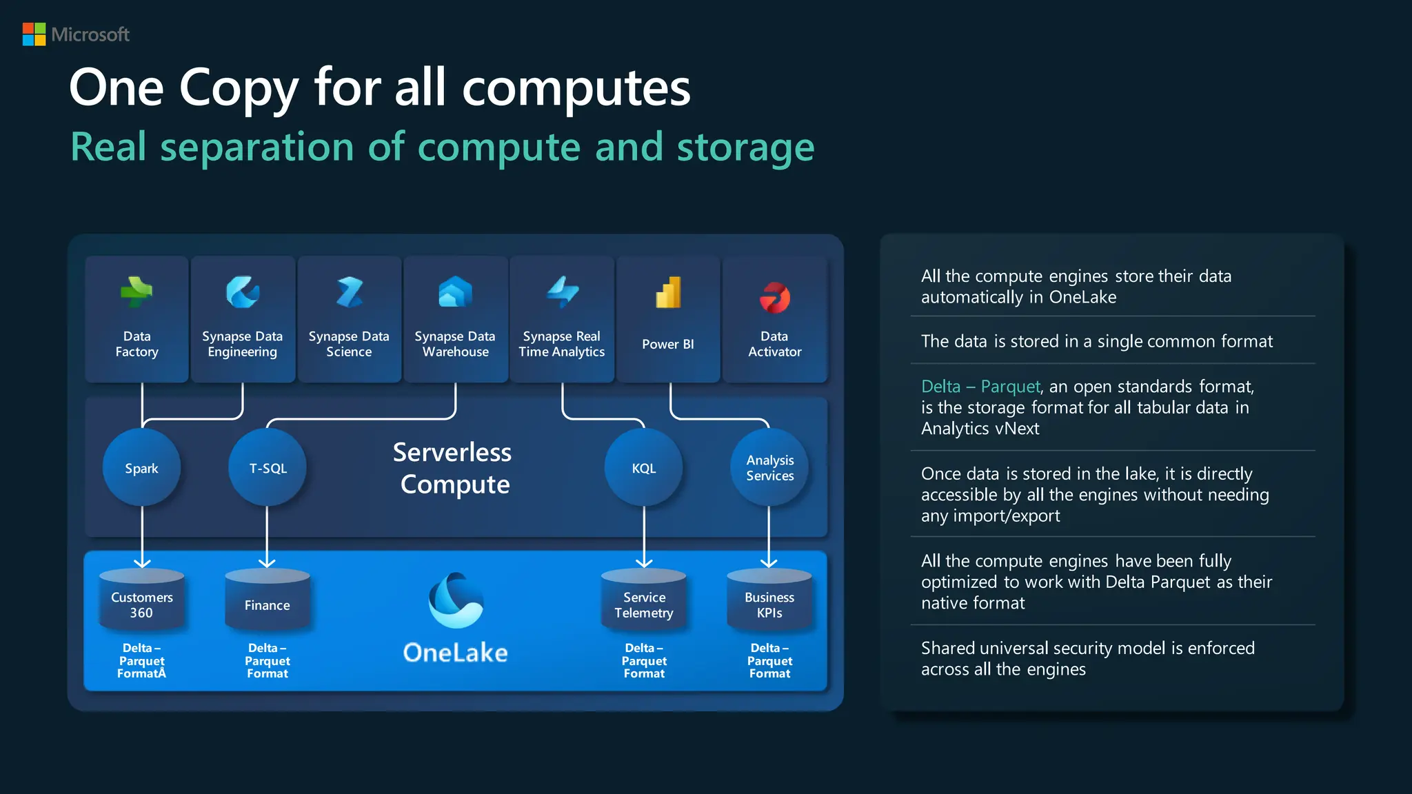 One Copy for all computes
Real separation of compute and storage
All the compute engines store their data
automatically in OneLake
The data is stored in a single common format
Delta – Parquet, an open standards format,
is the storage format for all tabular data in
Analytics vNext
Once data is stored in the lake, it is directly
accessible by all the engines without needing
any import/export
All the compute engines have been fully
optimized to work with Delta Parquet as their
native format
Shared universal security model is enforced
across all the engines
Serverless
Compute
Customers
360
Finance
Service
Telemetry
Business
KPIs
Delta –
Parquet
FormatÅ
Delta –
Parquet
Format
Delta –
Parquet
Format
Delta –
Parquet
Format
T-SQL
Spark KQL
Analysis
Services
 