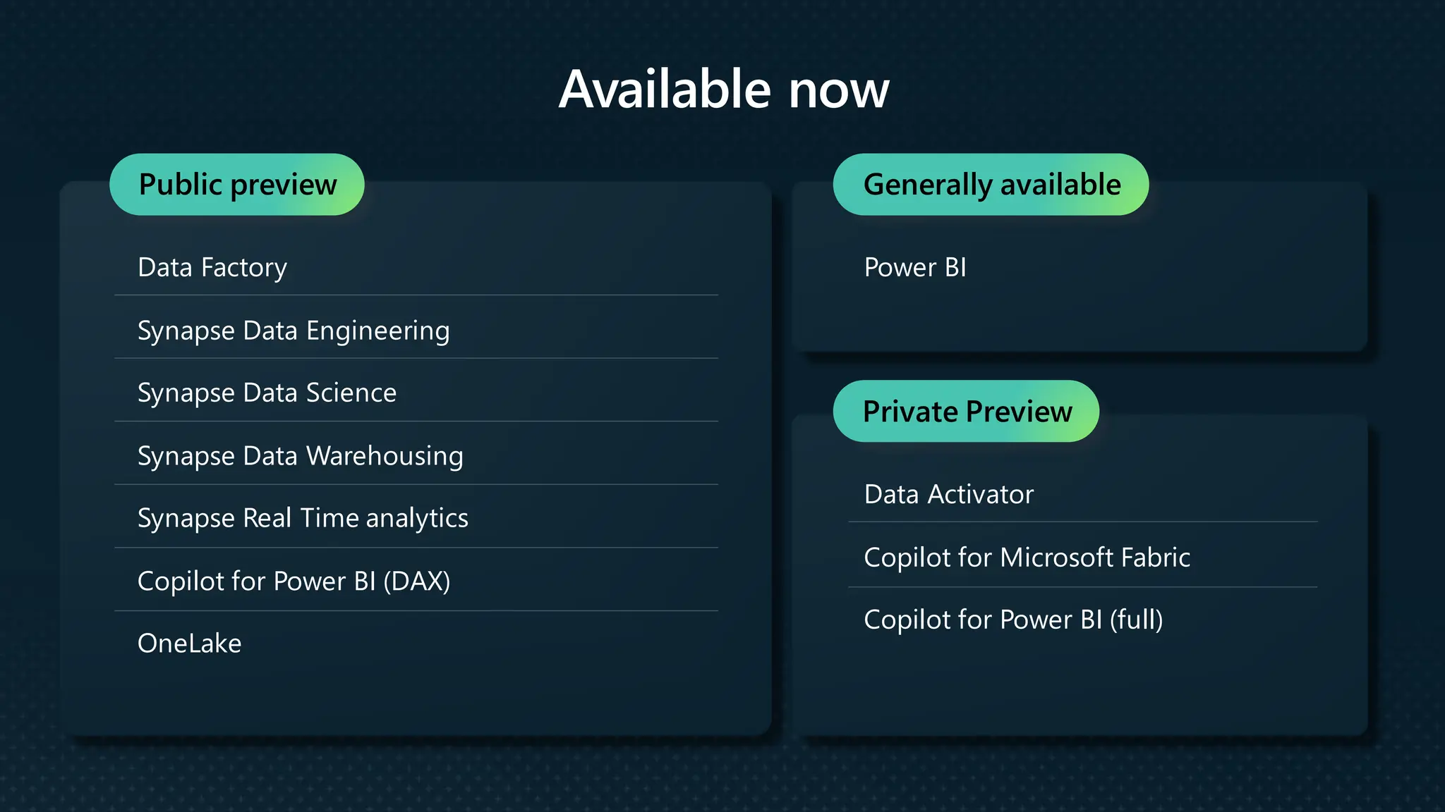 Available now
Public preview
Data Factory
Synapse Data Engineering
Synapse Data Science
Synapse Data Warehousing
Synapse Real Time analytics
Copilot for Power BI (DAX)
OneLake
Generally available
Power BI
Data Activator
Copilot for Microsoft Fabric
Copilot for Power BI (full)
Private Preview
 