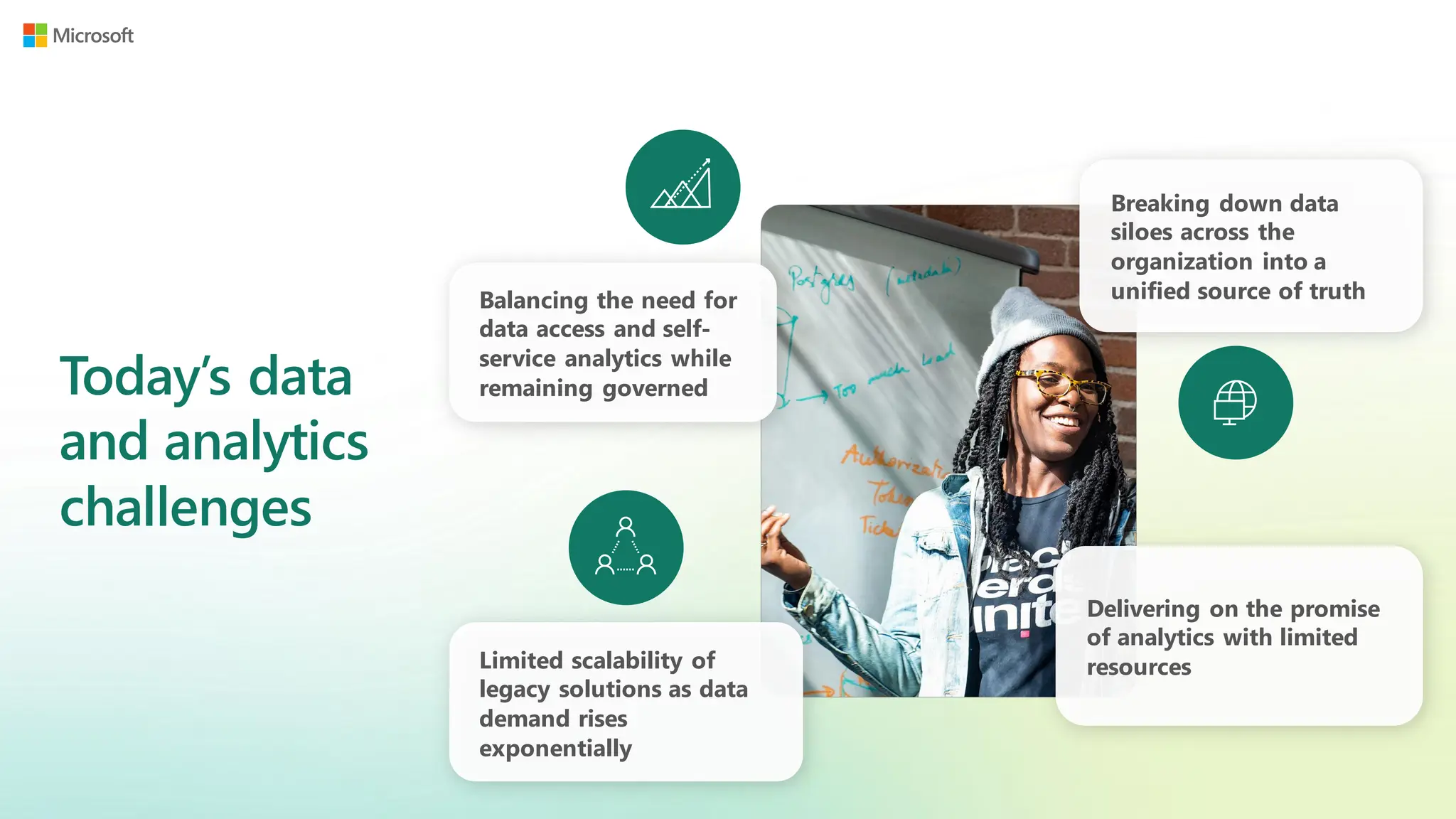 Today’s data
and analytics
challenges
Balancing the need for
data access and self-
service analytics while
remaining governed
Limited scalability of
legacy solutions as data
demand rises
exponentially
Breaking down data
siloes across the
organization into a
unified source of truth
Delivering on the promise
of analytics with limited
resources
 