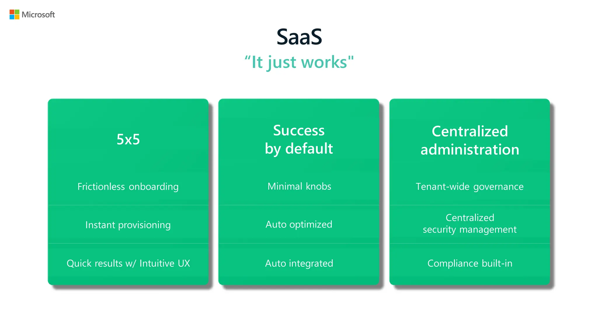 SaaS
“It just works"
Frictionless onboarding
Quick results w/ Intuitive UX
Instant provisioning
5x5
Minimal knobs
Auto optimized
Auto integrated
Success
by default
Tenant-wide governance
Centralized
security management
Compliance built-in
Centralized
administration
 