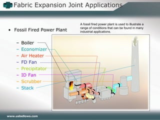 www.usbellows.com
• Fossil Fired Power Plant
– Boiler
– Economizer
– Air Heater
– FD Fan
– Precipitator
– ID Fan
– Scrubber
– Stack
A fossil fired power plant is used to illustrate a
range of conditions that can be found in many
industrial applications.
Fabric Expansion Joint Applications
 