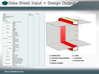 www.usbellows.com
A: FABRIC BELT
B: ACCUMULATION BARRIER
C: FRAME
D: RADIUS CORNER
E: LINER
F: FASTENER
G: BACKUP BAR
Data Sheet Input = Design Output
 