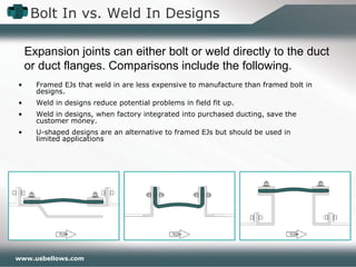 www.usbellows.com
Bolt In vs. Weld In Designs
• Framed EJs that weld in are less expensive to manufacture than framed bolt in
designs.
• Weld in designs reduce potential problems in field fit up.
• Weld in designs, when factory integrated into purchased ducting, save the
customer money.
• U-shaped designs are an alternative to framed EJs but should be used in
limited applications
Expansion joints can either bolt or weld directly to the duct
or duct flanges. Comparisons include the following.
 
