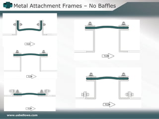 www.usbellows.com
Metal Attachment Frames – No Baffles
 