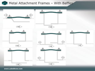 www.usbellows.com
Metal Attachment Frames – With Baffles
 