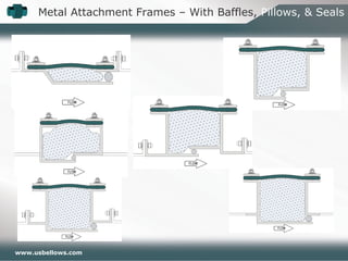 www.usbellows.com
Metal Attachment Frames – With Baffles, Pillows, & Seals
 