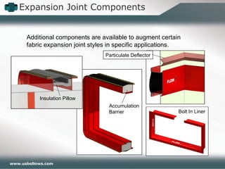www.usbellows.com
Particulate Deflector
Expansion Joint Components
Additional components are available to augment certain
fabric expansion joint styles in specific applications.
Insulation Pillow
Accumulation
Barrier Bolt In Liner
 