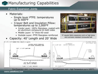 www.usbellows.com
Manufacturing Capabilities
• Materials:
– Single layer PTFE: temperatures
up to 600°F
– 3-layer Belt and Insulation Pillow:
temperatures up to 2,000°F
• Inside Layer: 100% fiberglass, coated with
an aluminum compound on both sides
• Middle Layer: ½” thick KO wool
• Outside Layer: PTFE fiberglass reinforced
• Capacity: 40’ Length and 20’ Wide
Fabric Expansion Joints
Duct Expansion Joint – Low Temperature Duct Expansion Joint – High Temperature (up to 1200°F)
10’ square fabric expansion joint w/ high temp.
and corrosion resistant composite belt
 