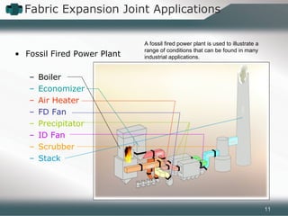 • Fossil Fired Power Plant
– Boiler
– Economizer
– Air Heater
– FD Fan
– Precipitator
– ID Fan
– Scrubber
– Stack
A fossil fired power plant is used to illustrate a
range of conditions that can be found in many
industrial applications.
Fabric Expansion Joint Applications
11
 