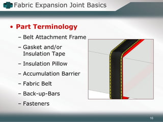 • Part Terminology
– Belt Attachment Frame
– Gasket and/or
Insulation Tape
– Insulation Pillow
– Accumulation Barrier
– Fabric Belt
– Back-up-Bars
– Fasteners
Fabric Expansion Joint Basics
16
 