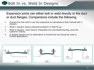 Bolt In vs. Weld In Designs
• Framed EJs that weld in are less expensive to manufacture than framed bolt in
designs.
• Weld in designs reduce potential problems in field fit up.
• Weld in designs, when factory integrated into purchased ducting, save the
customer money.
• U-shaped designs are an alternative to framed EJs but should be used in
limited applications
Expansion joints can either bolt or weld directly to the duct
or duct flanges. Comparisons include the following.
17
 