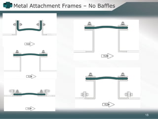Metal Attachment Frames – No Baffles
18
 