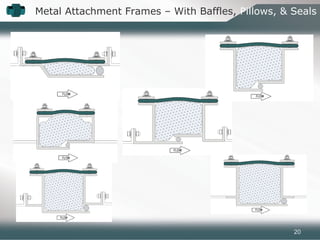 Metal Attachment Frames – With Baffles, Pillows, & Seals
20
 
