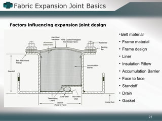 Fabric Expansion Joint Basics
Factors influencing expansion joint design
• Belt material
• Frame material
• Frame design
• Liner
• Insulation Pillow
• Accumulation Barrier
• Face to face
• Standoff
• Drain
• Gasket
21
 