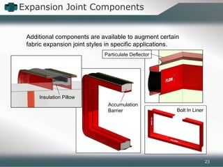 Particulate Deflector
Expansion Joint Components
Additional components are available to augment certain
fabric expansion joint styles in specific applications.
Insulation Pillow
Accumulation
Barrier Bolt In Liner
23
 
