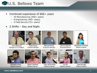 www.usbellows.com
U.S. Bellows Team
• Combined experience of 600+ years
– 35 Manufacturing (500+ years)
– 8 Engineering (100+ years)
– 3 Field Service (75+ years)
• 2 Shifts – Day and Night
Scott Runge
Bellows Engineer
Hasan Alsabea
Bellows Engineer
Jose Silva Rivas
Bellows Engineer
Jie Shi
Bellows Engineer
Mustakin Khan
Bellows Engineer
John Demusz
Manager of U.S. Bellows
Manuel Perez
Production Manager
Dennis Satorre
Scheduler/Planner
Aydin Eyup
Assistant Manager
Serzhena Forsman
Bellows Engineer
3
 