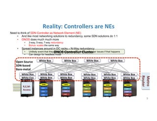 Reality:	
  Controllers	
  are	
  NEs	
  
R,E,M-­‐
Access	
  
Metro	
  
Router	
  
vSG
vSG
vSG
VNF
VNF
VNFVNF
VNF VNFVNF
VNF VNF VNFVNF
VNF
OVS OVS OVS OVS OVS
3
White	
  Box	
   White	
  Box	
  
White	
  Box	
  
White	
  Box	
  
White	
  Box	
   White	
  Box	
   White	
  Box	
   White	
  Box	
  
White	
  Box	
   White	
  Box	
   White	
  Box	
  
White	
  Box	
  
White	
  Box	
  
White	
  Box	
  
Open	
  Source	
  
SDN-­‐based	
  
Bare-­‐metal	
  
White	
  Box	
  
White	
  Box	
  
ONOS	
  Controller	
  Cluster	
  
Need to think of SDN Controller as Network Element (NE)
•  And like most networking solutions to redundancy, some SDN solutions do 1:1
•  ONOS does much much more
•  3-way, 5-way, 7-way redundancy
•  Bonus: scales the same way
•  Spread instances around in DC racks – N-Way redundancy
•  Unlikely event that they all die simultaneously - there are bigger issues if that happens
•  Can design for headless mode
 