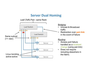 Server	
  Dual	
  Homing	
  
Leaf Switch
Server
Server
Leaf (ToR) Pair:: same Rack
Leaf Switch
Same subnet
(== vlan)
Linux bonding
active-active Server
Bridging:
•  Unicast & Broadcast
traffic
•  Redirection over pair-link
in the event of failure
Routing:
•  Access port failure
handled as a localized
change (using pair-link)
•  Does not require
rerouting elsewhere in
the fabric.
 