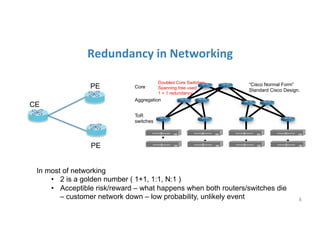 Redundancy	
  in	
  Networking	
  
8	
  
ToR
switches
Aggregation
Core
Doubled Core Switches;
Spanning tree used
1 + 1 redundancy
“Cisco Normal Form”
Standard Cisco Design.
In most of networking
•  2 is a golden number ( 1+1, 1:1, N:1 )
•  Acceptible risk/reward – what happens when both routers/switches die
– customer network down – low probability, unlikely event
CE
PE
PE
 