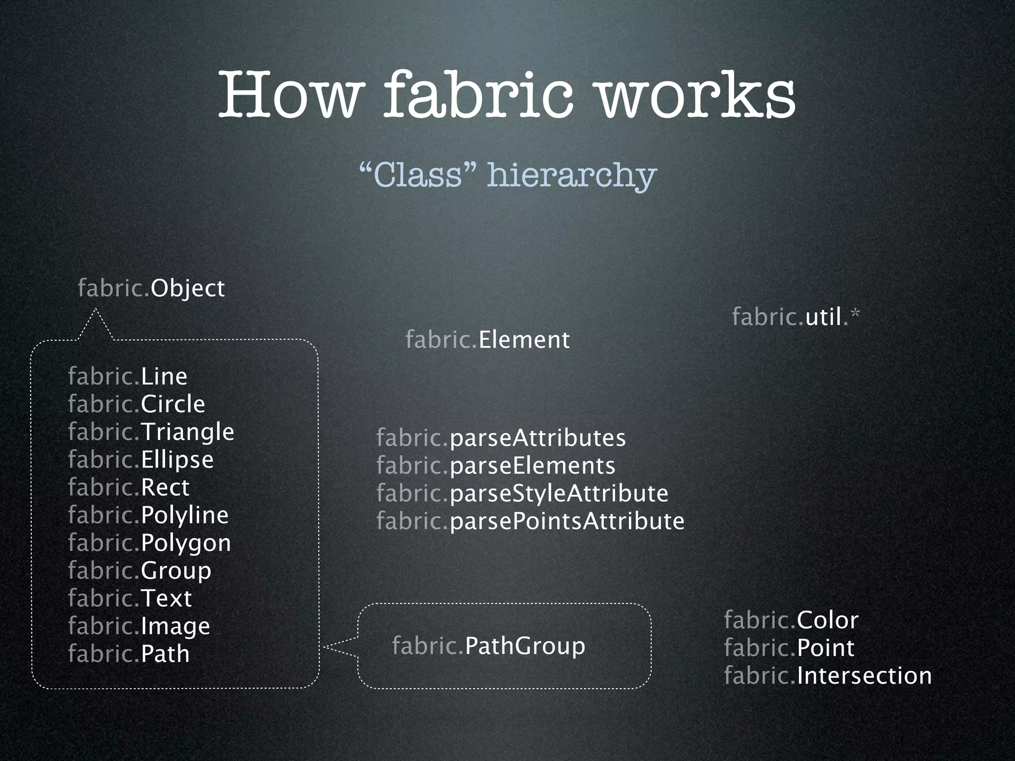 How fabric works
                  “Class” hierarchy


fabric.Object
                                                 fabric.util.*
                     fabric.Element
fabric.Line
fabric.Circle
fabric.Triangle    fabric.parseAttributes
fabric.Ellipse     fabric.parseElements
fabric.Rect        fabric.parseStyleAttribute
fabric.Polyline    fabric.parsePointsAttribute
fabric.Polygon
fabric.Group
fabric.Text
fabric.Image                                     fabric.Color
fabric.Path         fabric.PathGroup             fabric.Point
                                                 fabric.Intersection
 