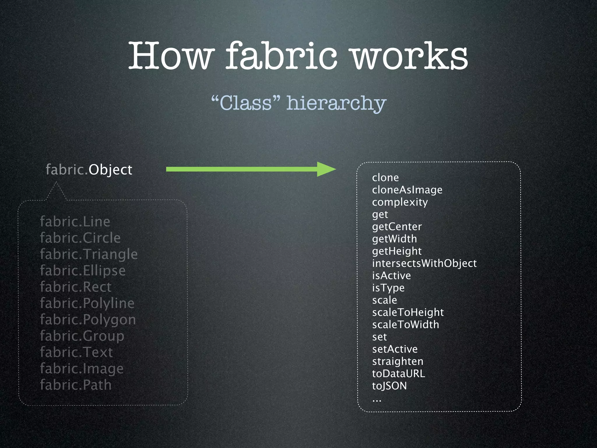 How fabric works
                  “Class” hierarchy


fabric.Object                    clone
                                 cloneAsImage
                                 complexity
                                 get
fabric.Line                      getCenter
fabric.Circle                    getWidth
fabric.Triangle                  getHeight
                                 intersectsWithObject
fabric.Ellipse                   isActive
fabric.Rect                      isType
fabric.Polyline                  scale
                                 scaleToHeight
fabric.Polygon                   scaleToWidth
fabric.Group                     set
fabric.Text                      setActive
                                 straighten
fabric.Image                     toDataURL
fabric.Path                      toJSON
                                 ...
 