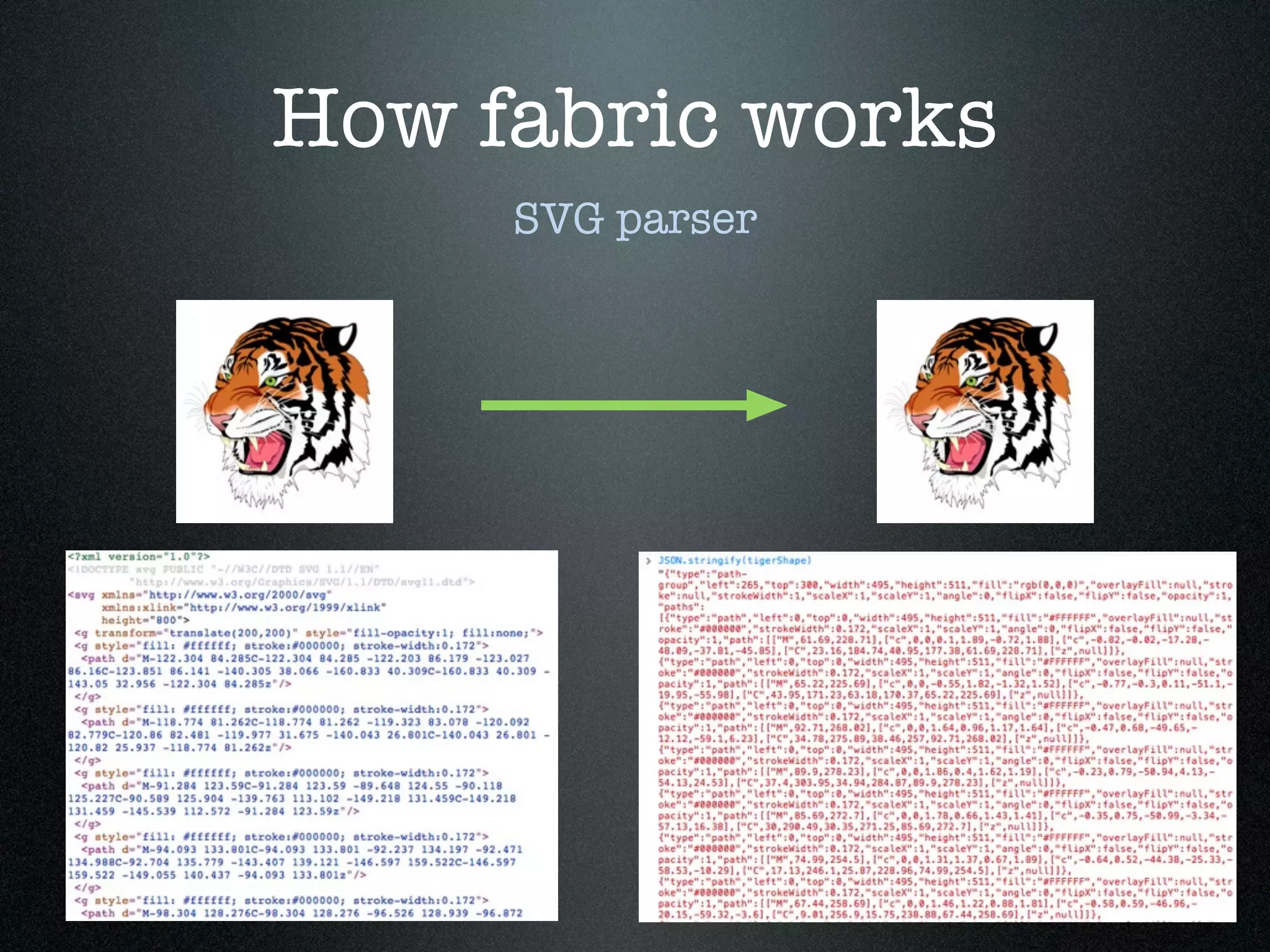 How fabric works
     SVG parser
 