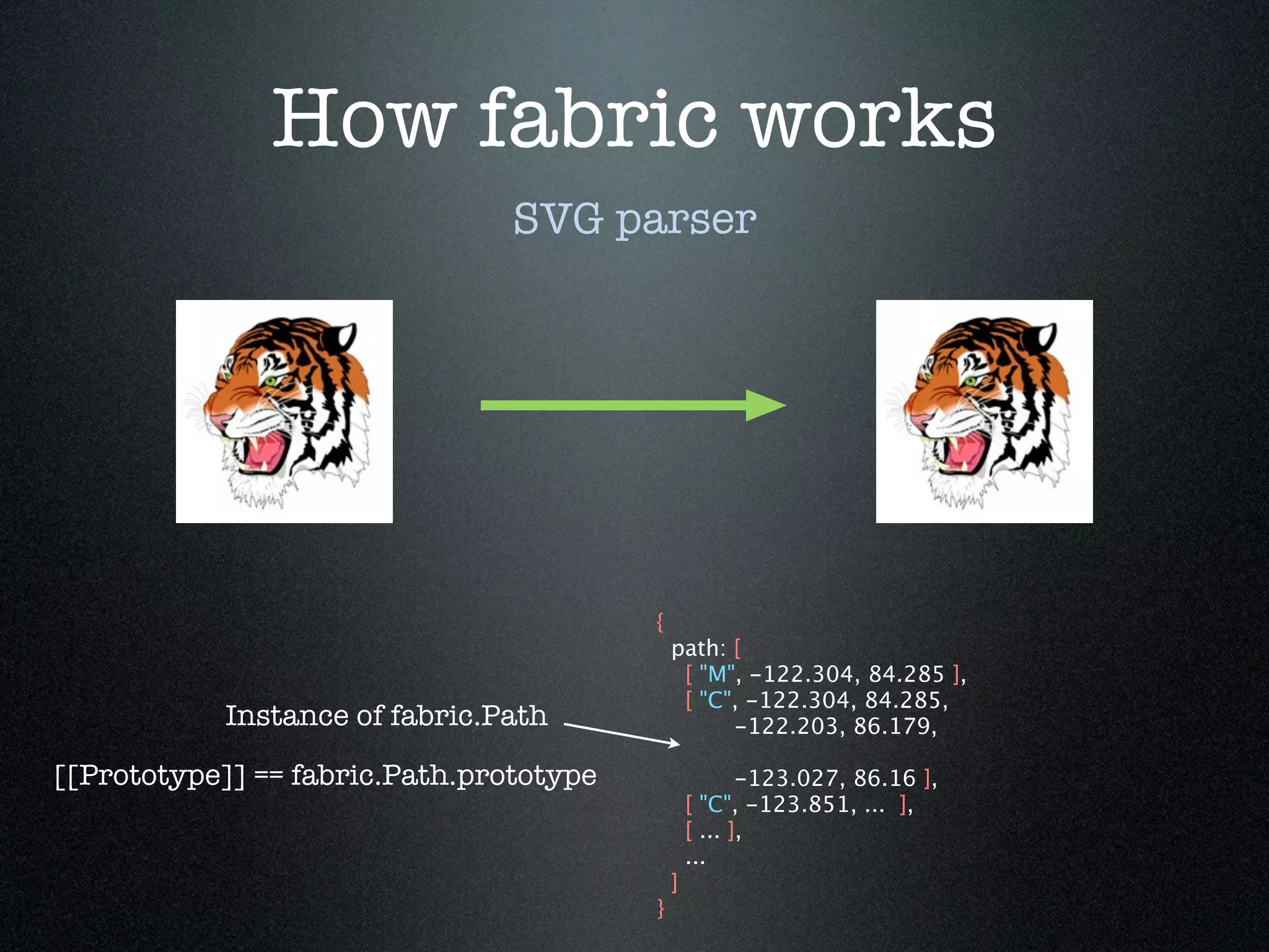 How fabric works
                                SVG parser




                                         {
                                             path: [
                                              [ "M", -122.304, 84.285 ],
                                              [ "C", -122.304, 84.285,
            Instance of fabric.Path                -122.203, 86.179,

[[Prototype]] == fabric.Path.prototype                  -123.027, 86.16 ],
                                                 [ "C", -123.851, ... ],
                                                 [ ... ],
                                                 ...
                                             ]
                                         }
 