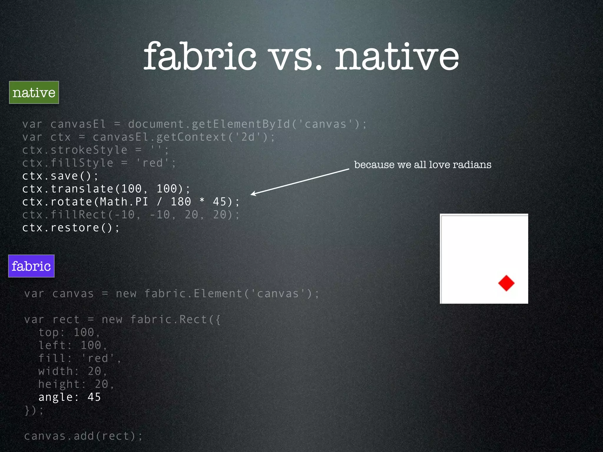 fabric vs. native
native

 var canvasEl = document.getElementById('canvas');
 var ctx = canvasEl.getContext('2d');
 ctx.strokeStyle = '';
 ctx.fillStyle = 'red';                         because we all love radians
 ctx.save();
 ctx.translate(100, 100);
 ctx.rotate(Math.PI / 180 * 45);
 ctx.fillRect(-10, -10, 20, 20);
 ctx.restore();


fabric
 var canvas = new fabric.Element('canvas');

 var rect = new fabric.Rect({
   top: 100,
   left: 100,
   fill: 'red',
   width: 20,
   height: 20,
   angle: 45
 });

 canvas.add(rect);
 