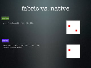 fabric vs. native
native

 ctx.fillRect(20, 50, 20, 20);




fabric

rect.set(‘left’, 20).set(‘top’, 50);
canvas.renderAll();
 