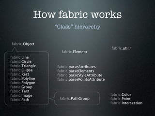 How fabric works
                  “Class” hierarchy


fabric.Object
                                                 fabric.util.*
                     fabric.Element
fabric.Line
fabric.Circle
fabric.Triangle    fabric.parseAttributes
fabric.Ellipse     fabric.parseElements
fabric.Rect        fabric.parseStyleAttribute
fabric.Polyline    fabric.parsePointsAttribute
fabric.Polygon
fabric.Group
fabric.Text
fabric.Image                                     fabric.Color
fabric.Path         fabric.PathGroup             fabric.Point
                                                 fabric.Intersection
 