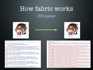 How fabric works
     SVG parser
 