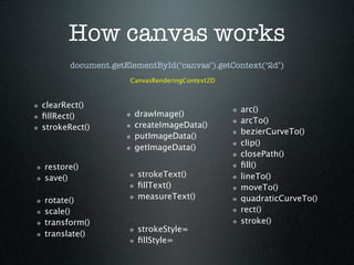 How canvas works
          document.getElementById(‘canvas’).getContext(‘2d’)
                        CanvasRenderingContext2D



• clearRect()                                      •   arc()
• ﬁllRect()            •   drawImage()
                       •   createImageData()       •   arcTo()
• strokeRect()                                     •   bezierCurveTo()
                       •   putImageData()
                       •   getImageData()          •   clip()
                                                   •   closePath()
• restore()                                        •   ﬁll()
• save()               • strokeText()              •   lineTo()
                       • ﬁllText()                 •   moveTo()
•   rotate()           • measureText()             •   quadraticCurveTo()
•   scale()                                        •   rect()
•   transform()                                    •   stroke()
•   translate()        • strokeStyle=
                       • ﬁllStyle=
 