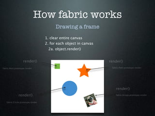 How fabric works
                                          Drawing a frame
                                    1. clear en...
