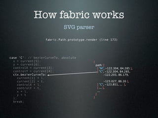 How fabric works
                             SVG parser

                   fabric.Path.prototype.render (line 173)




c...