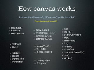 How canvas works
          document.getElementById(‘canvas’).getContext(‘2d’)
                        CanvasRenderingConte...