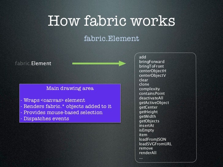 Fabric.js — Building a Canvas Library