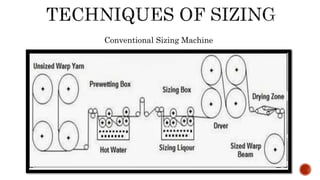 Sizing in Fabric Manufacturing | PPTX
