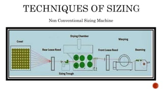 Sizing in Fabric Manufacturing | PPTX