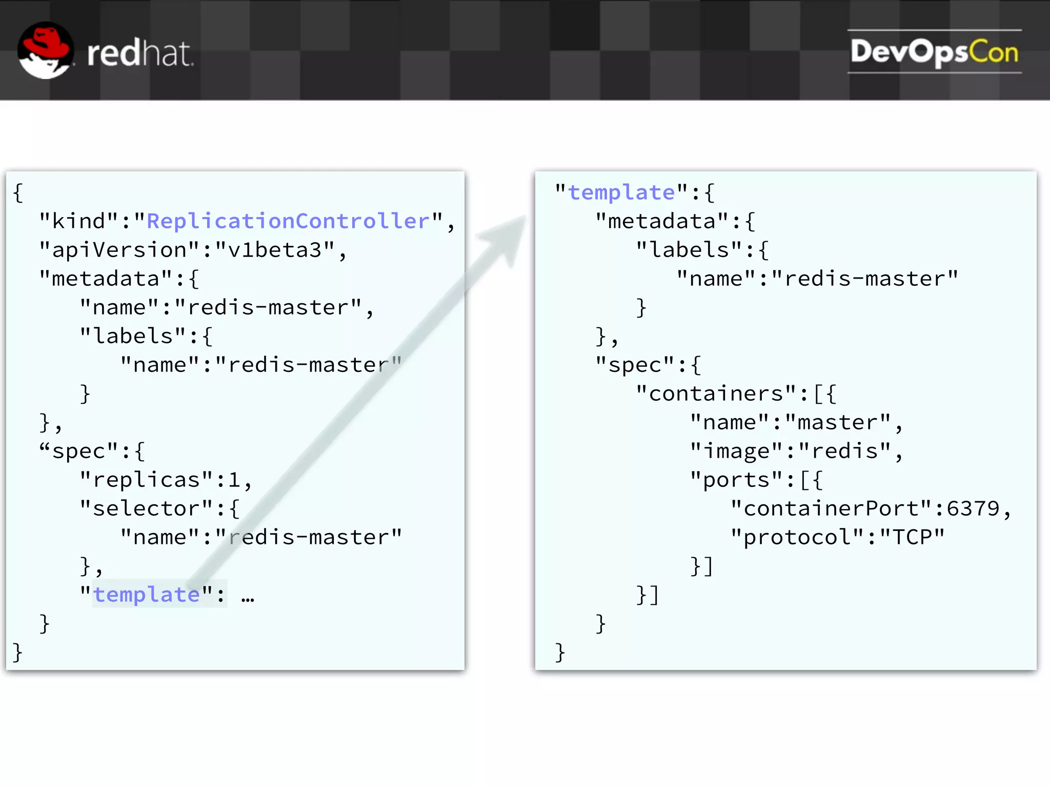 {
"kind":"ReplicationController",
"apiVersion":"v1beta3",
"metadata":{
"name":"redis-master",
"labels":{
"name":"redis-master"
}
},
“spec":{
"replicas":1,
"selector":{
"name":"redis-master"
},
"template": …
}
}
"template":{
"metadata":{
"labels":{
"name":"redis-master"
}
},
"spec":{
"containers":[{
"name":"master",
"image":"redis",
"ports":[{
"containerPort":6379,
"protocol":"TCP"
}]
}]
}
}
 