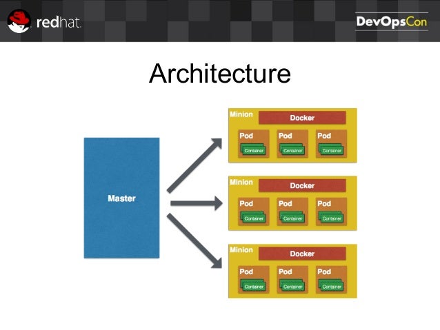 fabric8 ... and Docker, Kubernetes & OpenShift