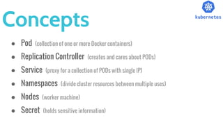Concepts
● Pod (collection of one or more Docker containers)
● Replication Controller (creates and cares about PODs)
● Service (proxy for a collection of PODs with single IP)
● Namespaces (divide cluster resources between multiple uses)
● Nodes (worker machine)
● Secret (holds sensitive information)
 