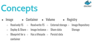 ● Image
○ Read-only FS
○ Deploy & Share
○ Blueprint for a
container
Concepts
● Container
○ Read-write FS
○ Image Instance
○ Has a lifecycle
● Volume
○ External storage
○ Share data
○ Persist data
● Registry
○ Image Repository
Storage
 